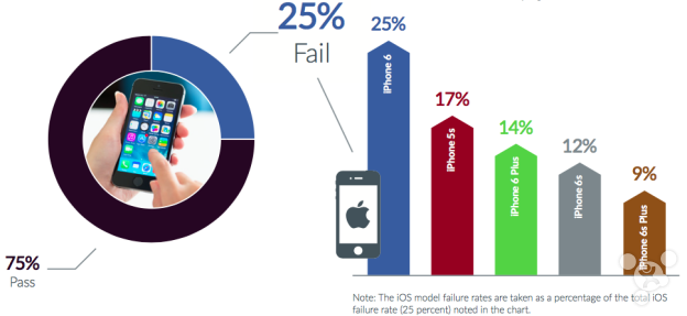 Google Spider Pool effect, a secret weapon to improve website ranking - 