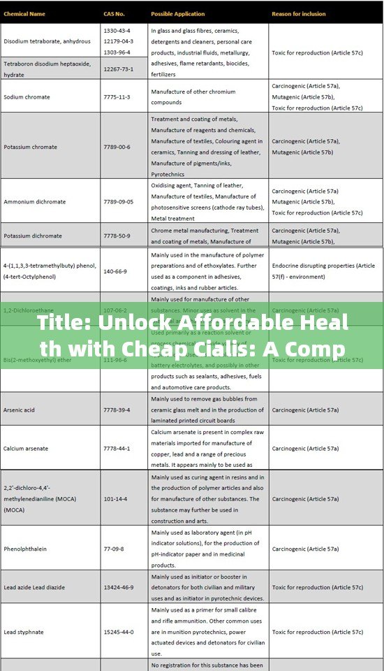 Title: Unlock Affordable Health with Cheap Cialis: A Comprehensive Guide