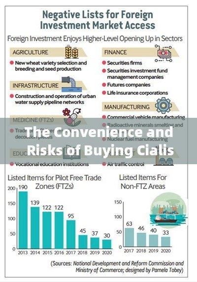 The Convenience and Risks of Buying Cialis Online