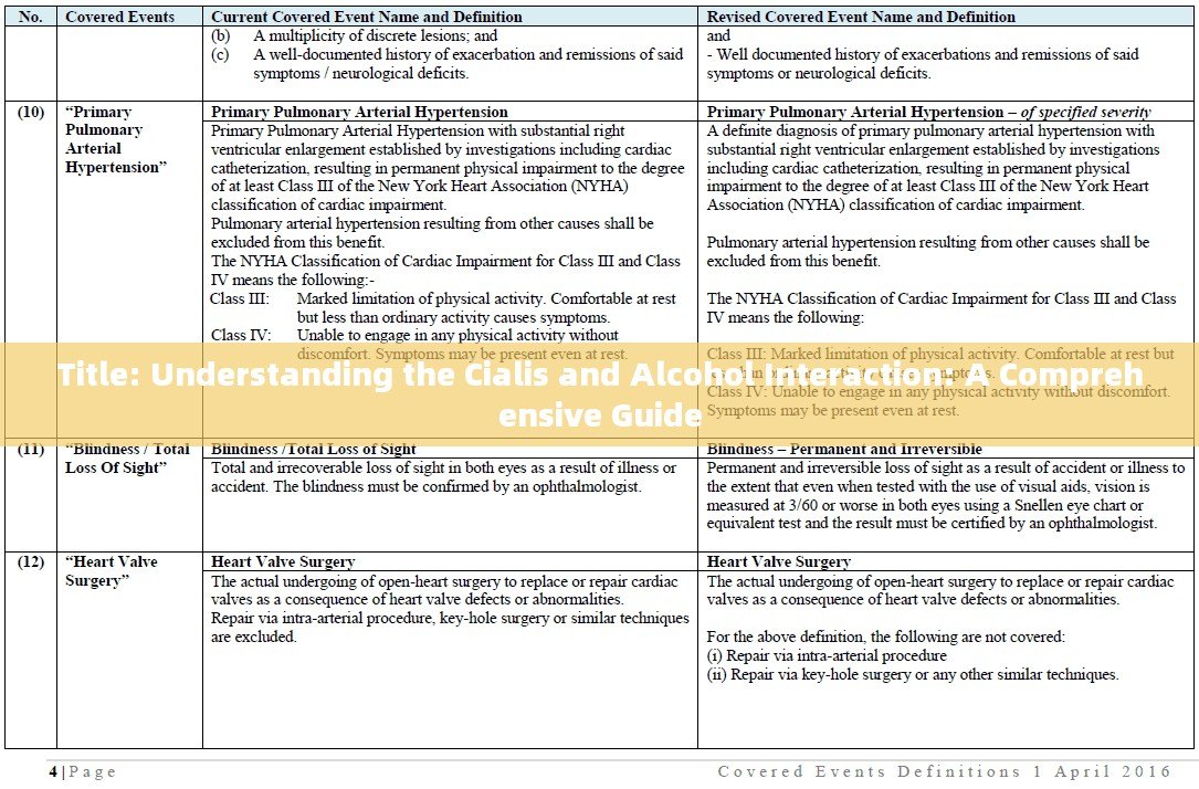 Title: Understanding the Cialis and Alcohol Interaction: A Comprehensive Guide