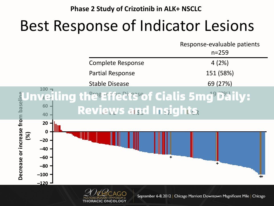 Unveiling the Effects of Cialis 5mg Daily: Reviews and Insights