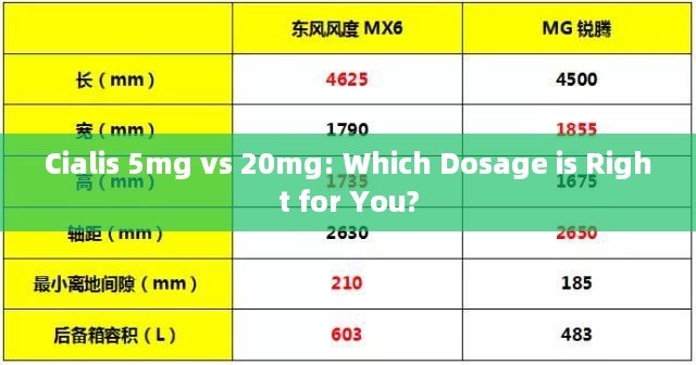 Cialis 5mg vs 20mg: Which Dosage is Right for You?