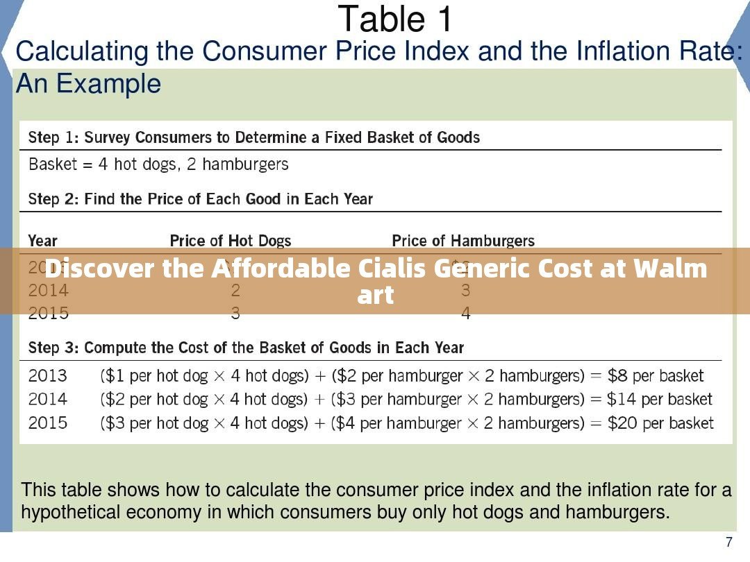 Discover the Affordable Cialis Generic Cost at Walmart