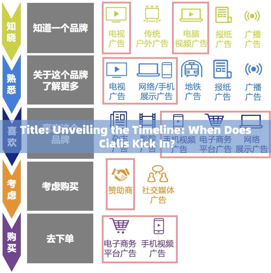 Title: Unveiling the Timeline: When Does Cialis Kick In?