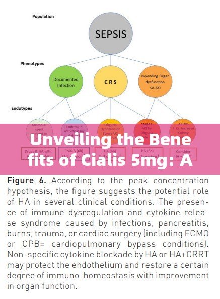 Unveiling the Benefits of Cialis 5mg: A Comprehensive Guide