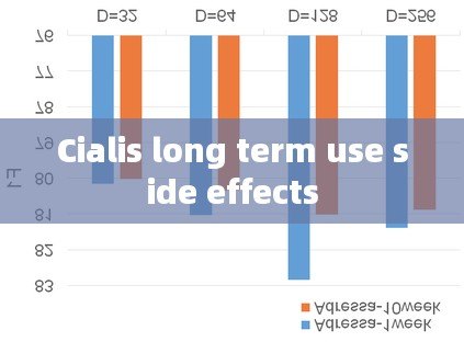 Cialis long term use side effects