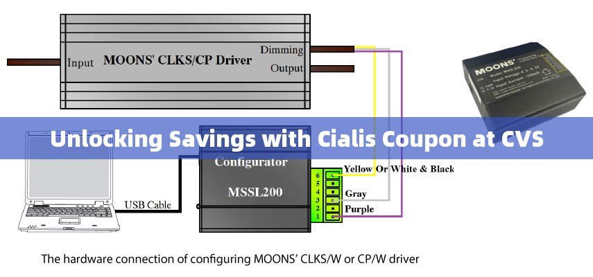 Unlocking Savings with Cialis Coupon at CVS