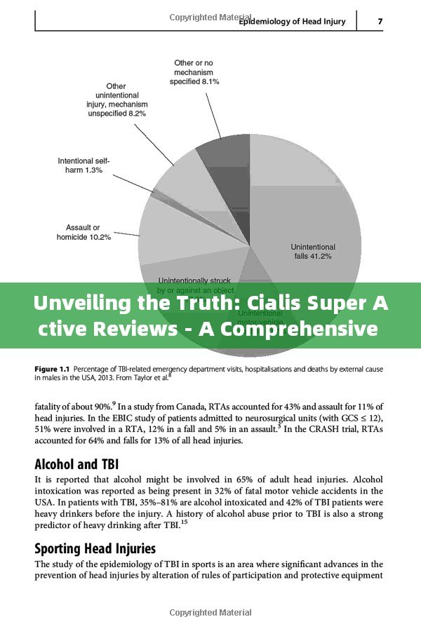 Unveiling the Truth: Cialis Super Active Reviews - A Comprehensive Analysis