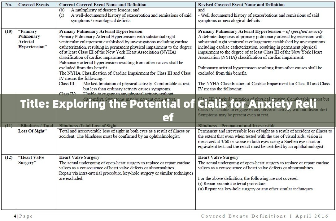 Title: Exploring the Potential of Cialis for Anxiety Relief