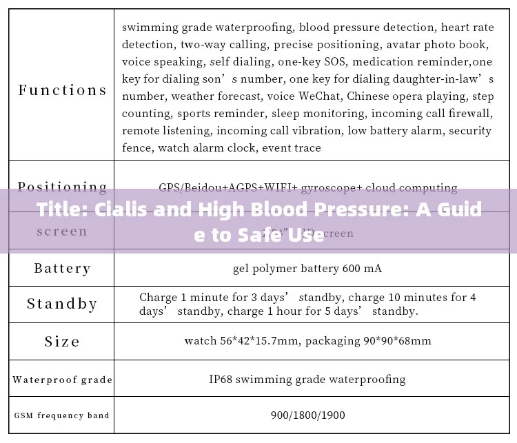 Title: Cialis and High Blood Pressure: A Guide to Safe Use