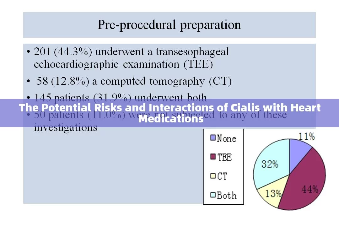 The Potential Risks and Interactions of Cialis with Heart Medications