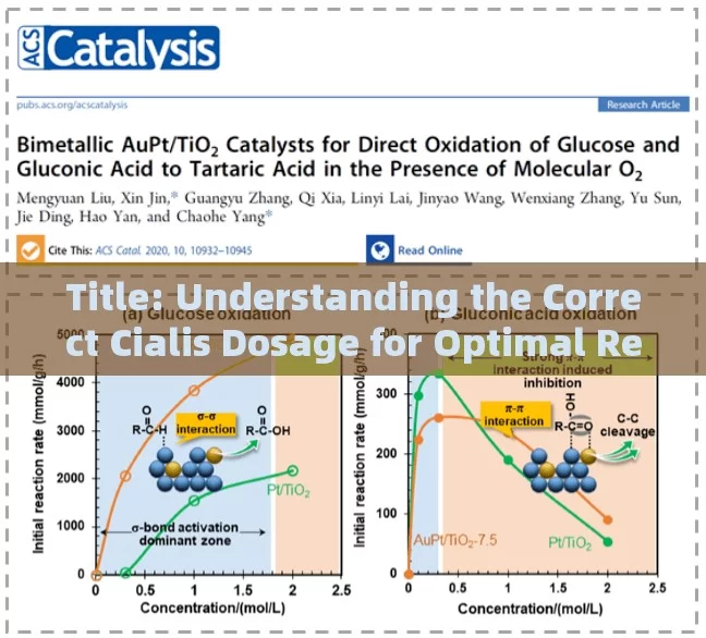 Title: Understanding the Correct Cialis Dosage for Optimal Results