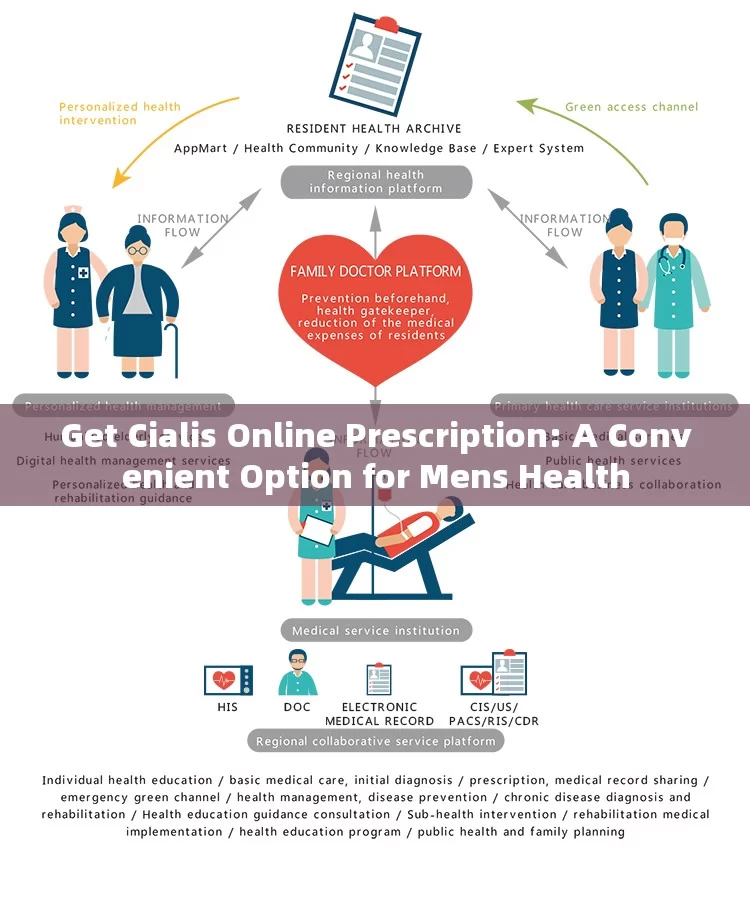 Get Cialis Online Prescription: A Convenient Option for Mens Health