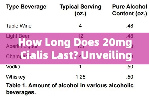 How Long Does 20mg Cialis Last? Unveiling the Duration and Effects