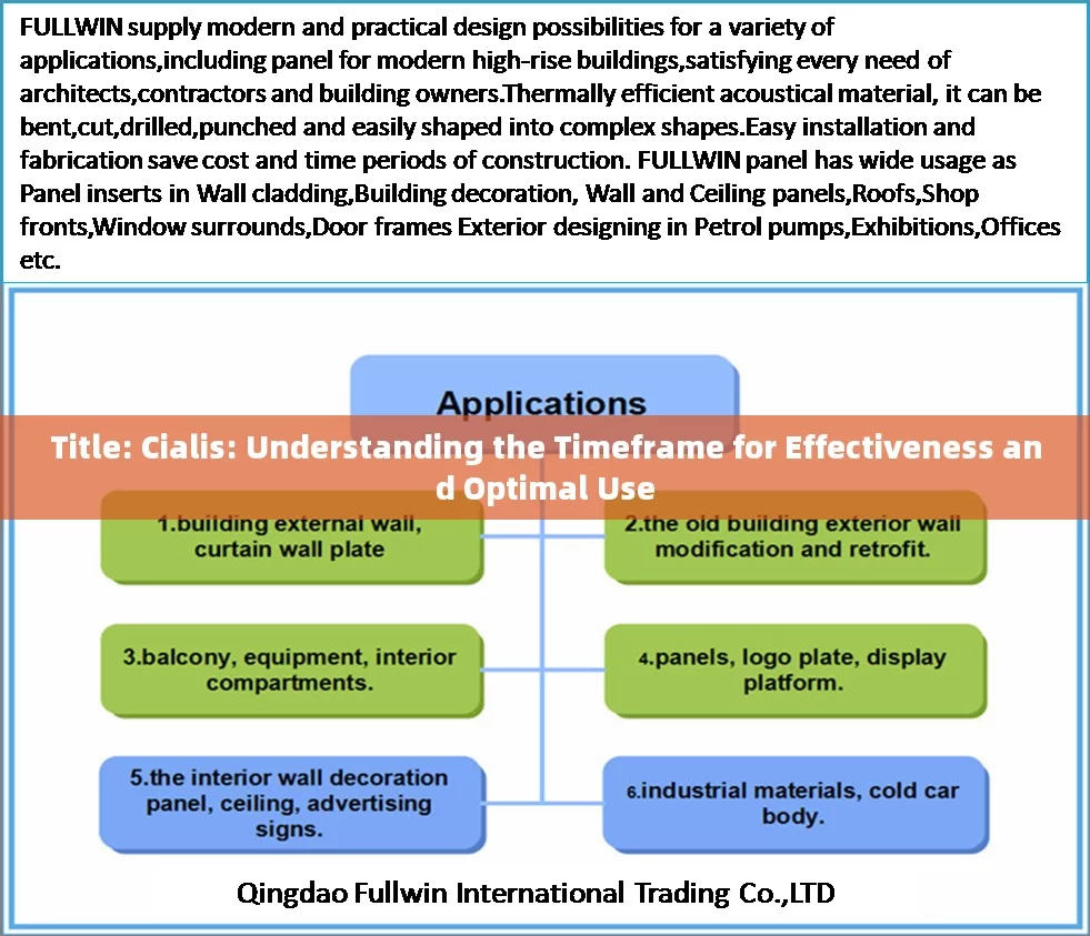 Title: Cialis: Understanding the Timeframe for Effectiveness and Optimal Use