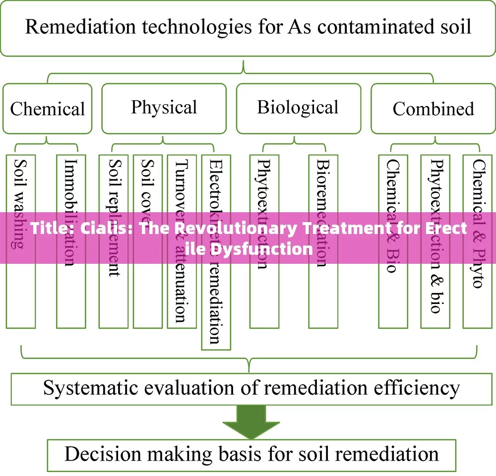 Title: Cialis: The Revolutionary Treatment for Erectile Dysfunction