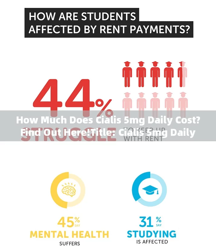 How Much Does Cialis 5mg Daily Cost? Find Out Here!Title: Cialis 5mg Daily Cost: Affordable or Overpriced?