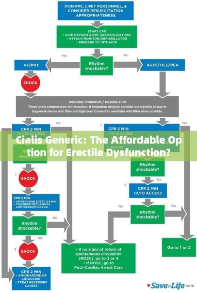 Cialis Generic: The Affordable Option for Erectile Dysfunction?