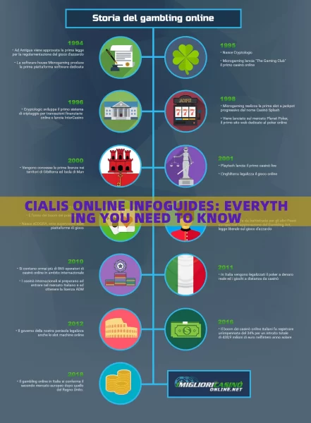 CIALIS ONLINE INFOGUIDES: EVERYTHING YOU NEED TO KNOW