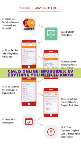 CIALIS ONLINE INFOGUIDES: EVERYTHING YOU NEED TO KNOW