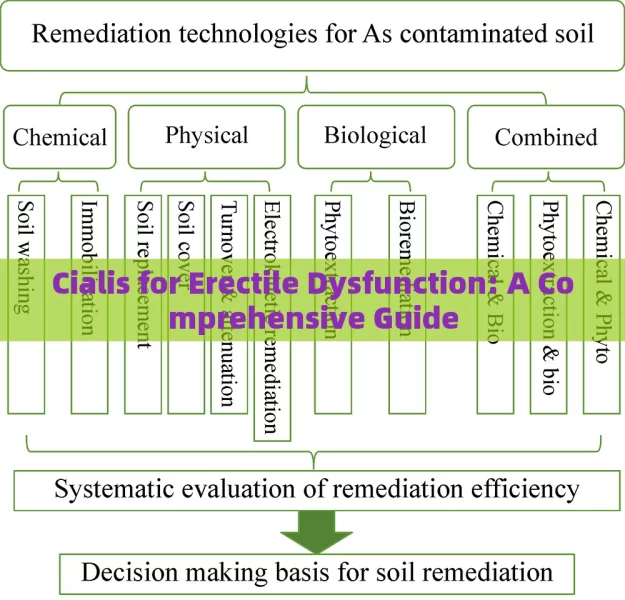 Cialis for Erectile Dysfunction: A Comprehensive Guide