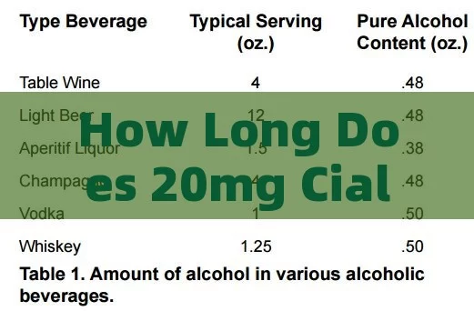 How Long Does 20mg Cialis Last? A Comprehensive Guide