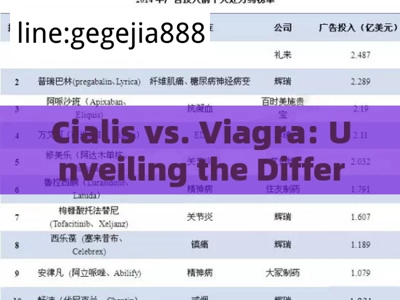 Understanding the Key Differences Between Cialis and Viagra: A Comprehensive Guide