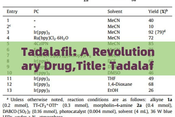 Tadalafil: A Revolutionary Drug,Title: Tadalafil: A Breakthrough in Erectile Dysfunction