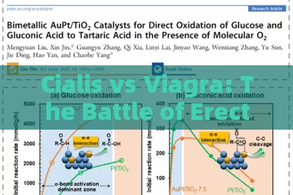 Cialis vs Viagra: The Battle of Erectile Dysfunction Drugs,Title: Cialis vs Viagra: A Comparative Analysis