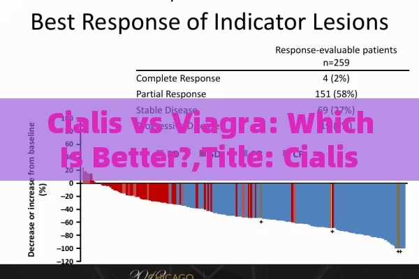 Cialis vs Viagra: Which Is Better?,Title: Cialis vs Viagra: A Comparative Analysis