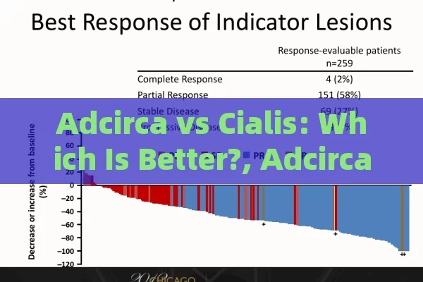 Adcirca vs Cialis: Which Is Better?, Adcirca vs Cialis: A Comparative Analysis