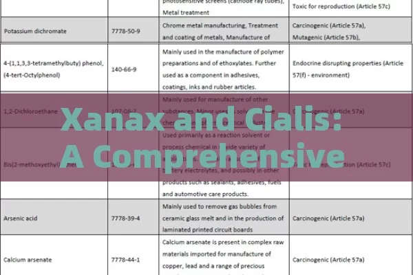 Xanax and Cialis: A Comprehensive Guide, Xanax and Cialis: Unveiling the Truth