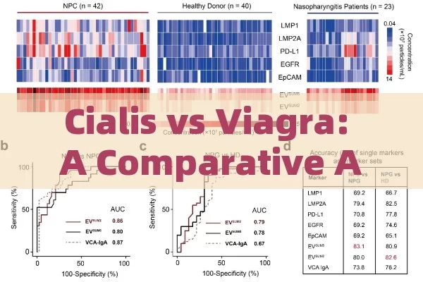 Cialis vs Viagra: A Comparative Analysis, Cialis Vs Viagra: A Comparative Analysis