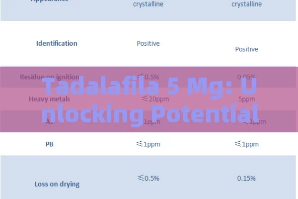 Tadalafila 5 Mg: Unlocking Potential, Tadalafila 5mg: A Breakthrough in Erectile Dysfunction Treatment