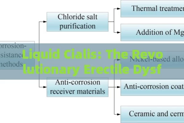 Liquid Cialis: The Revolutionary Erectile Dysfunction Treatment,Liquid Cialis: A Game Changer in Mens Health?