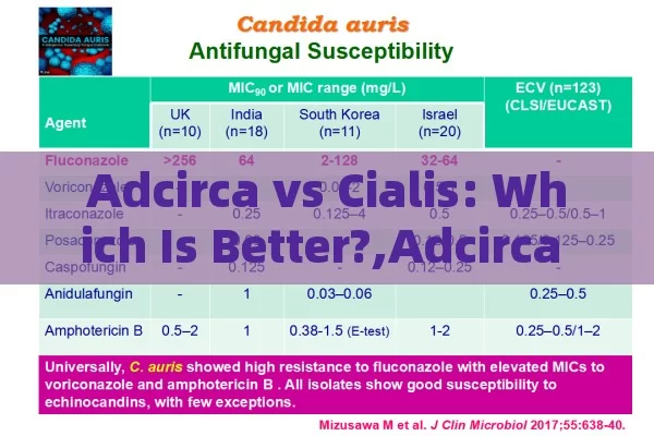 Adcirca vs Cialis: Which Is Better?,Adcirca vs Cialis: A Comparative Analysis