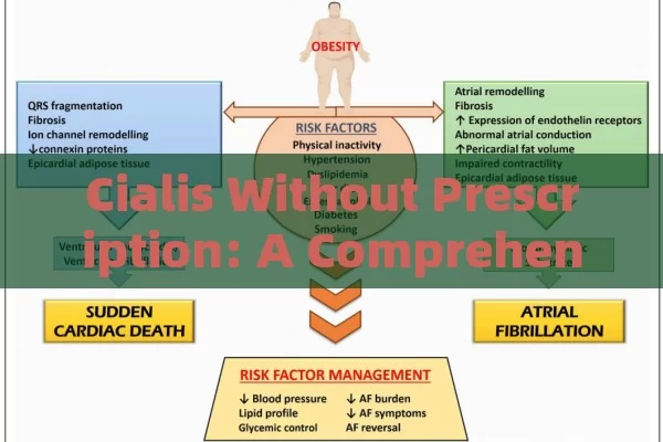 Cialis Without Prescription: A Comprehensive Guide, Cialis Without Prescription: Risks and Responsibilities