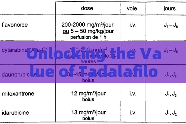 Unlocking the Value of Tadalafilo 5 mg in Spain: Pricing & Benefits