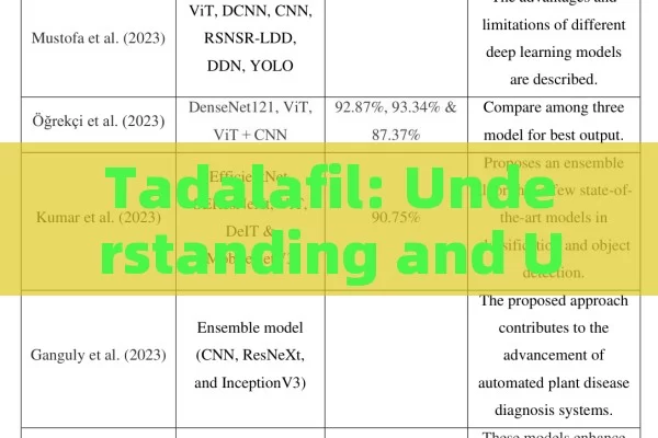 Tadalafil: Understanding and Using for Erectile Dysfunction