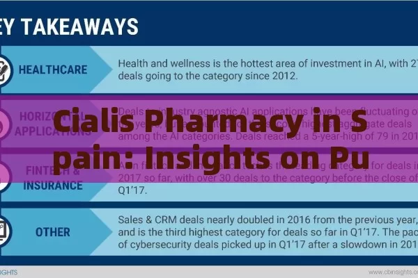 Cialis Pharmacy in Spain: Insights on Purchase and Usage