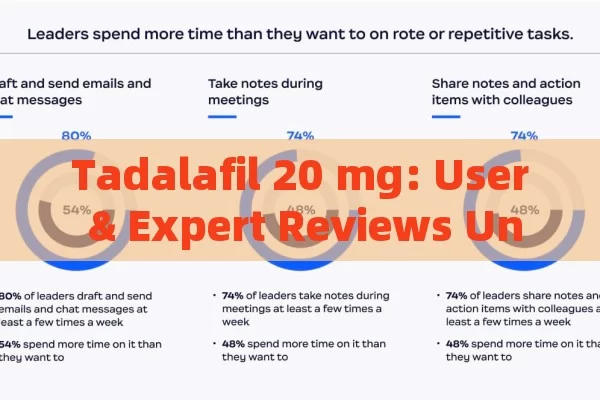 Tadalafil 20 mg: User & Expert Reviews Unveiled