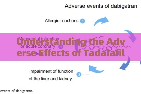 Understanding the Adverse Effects of Tadalafilo 20mg