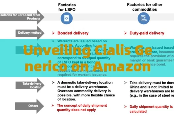 Unveiling Cialis Generico on Amazon: Purchasing, Safety & Efficacy