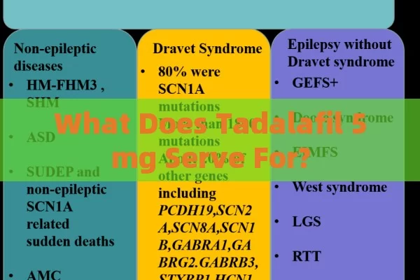 What Does Tadalafil 5mg Serve For?