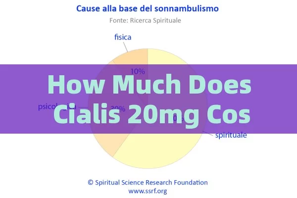 How Much Does Cialis 20mg Cost in Spain?