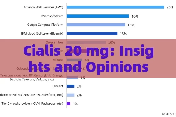 Cialis 20 mg: Insights and Opinions