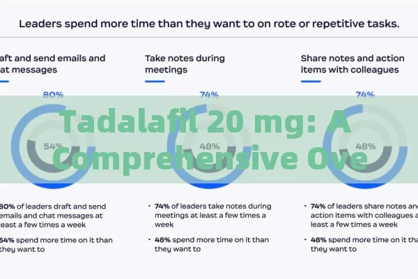 Tadalafil 20 mg: A Comprehensive Overview