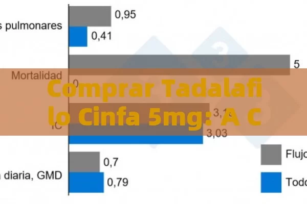 Comprar Tadalafilo Cinfa 5mg: A Complete Guide to Erectile Dysfunction