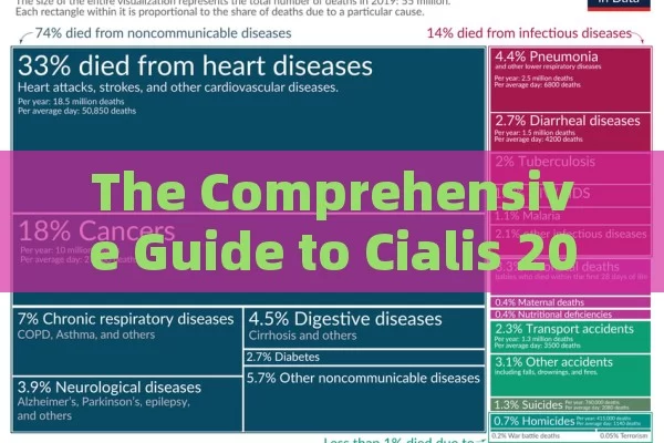 The Comprehensive Guide to Cialis 20mg: Insights and Facts